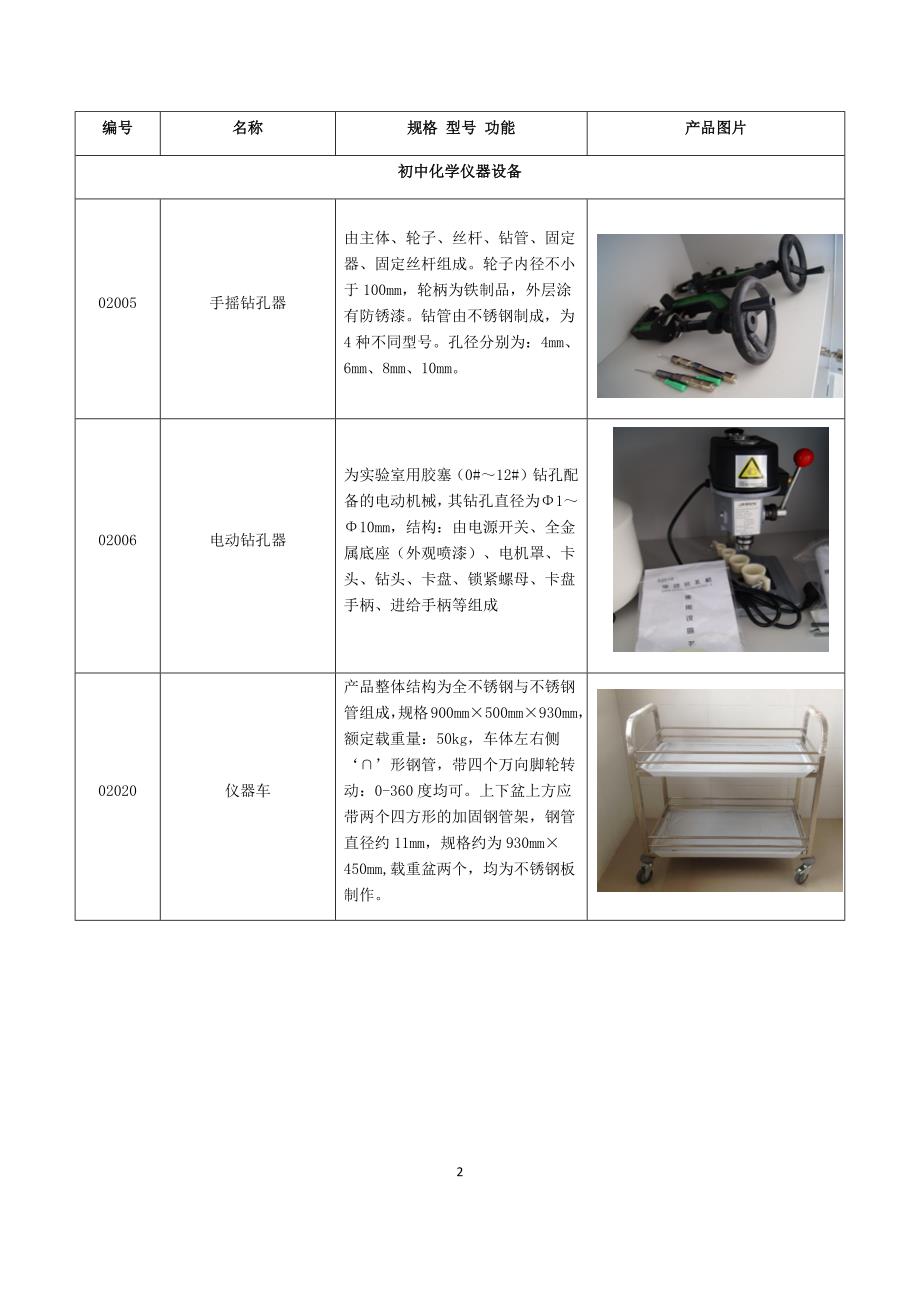 最新2020年初中化学仪器药品图片集合大全_第2页