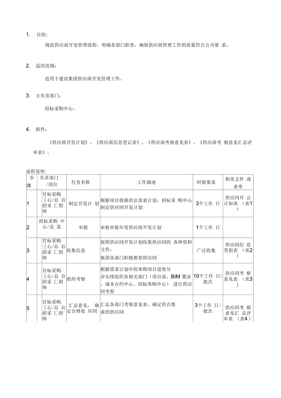 202X年房地产招标采购流程汇编_第2页