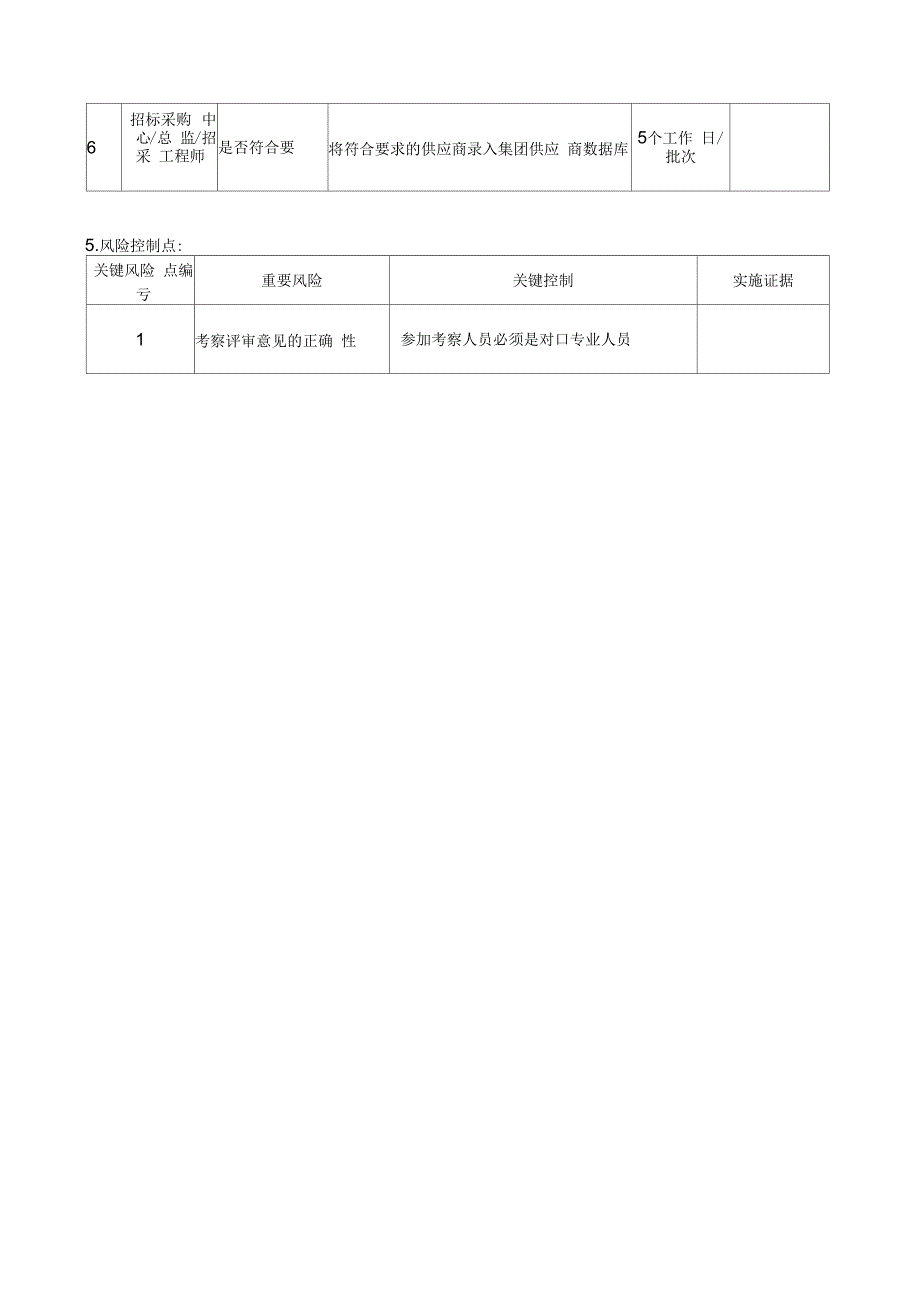 202X年房地产招标采购流程汇编_第3页