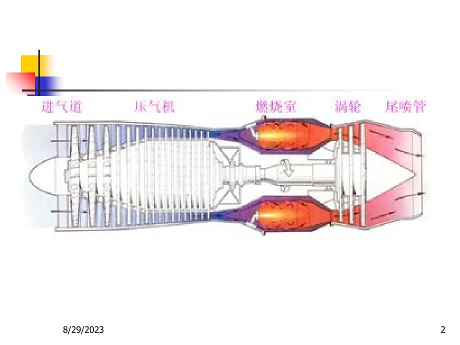 航空发动机的发展历史PPT_第2页
