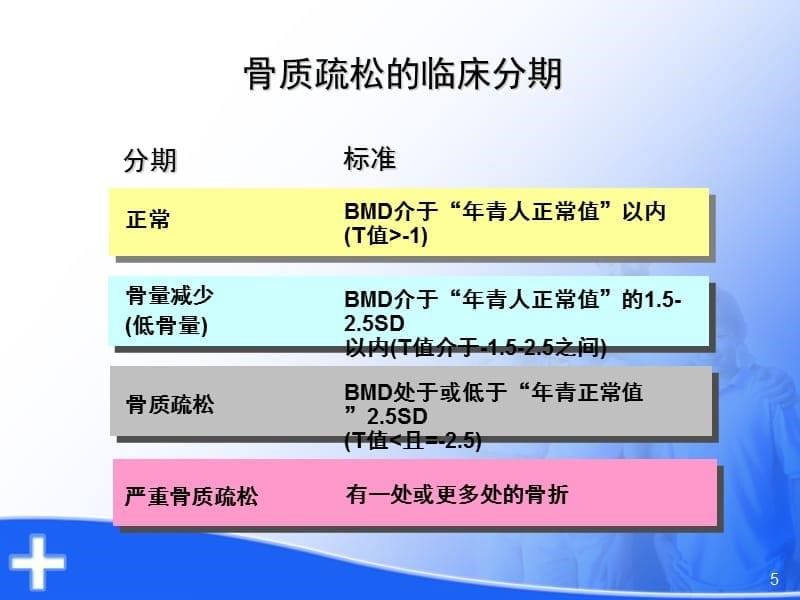 骨质疏松的药物治疗PPT_第5页