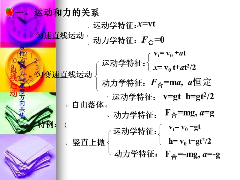 2010届高三物理高考专题复习课件：运动和力.ppt_第2页