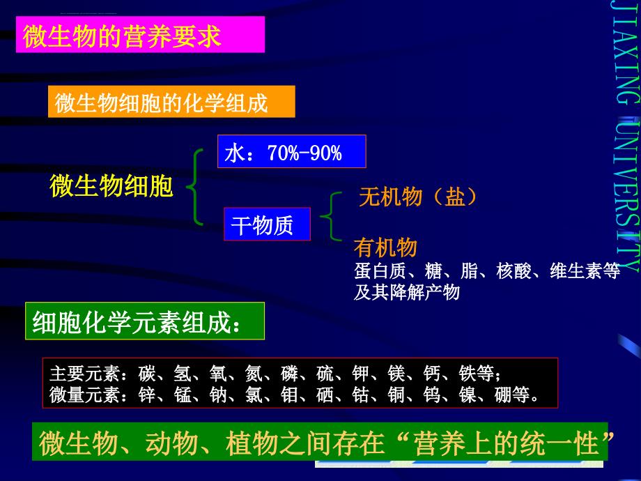 微生物培养基课件_第4页