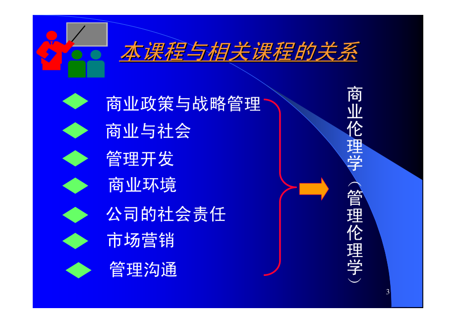 管理伦理学暨南大学_第3页