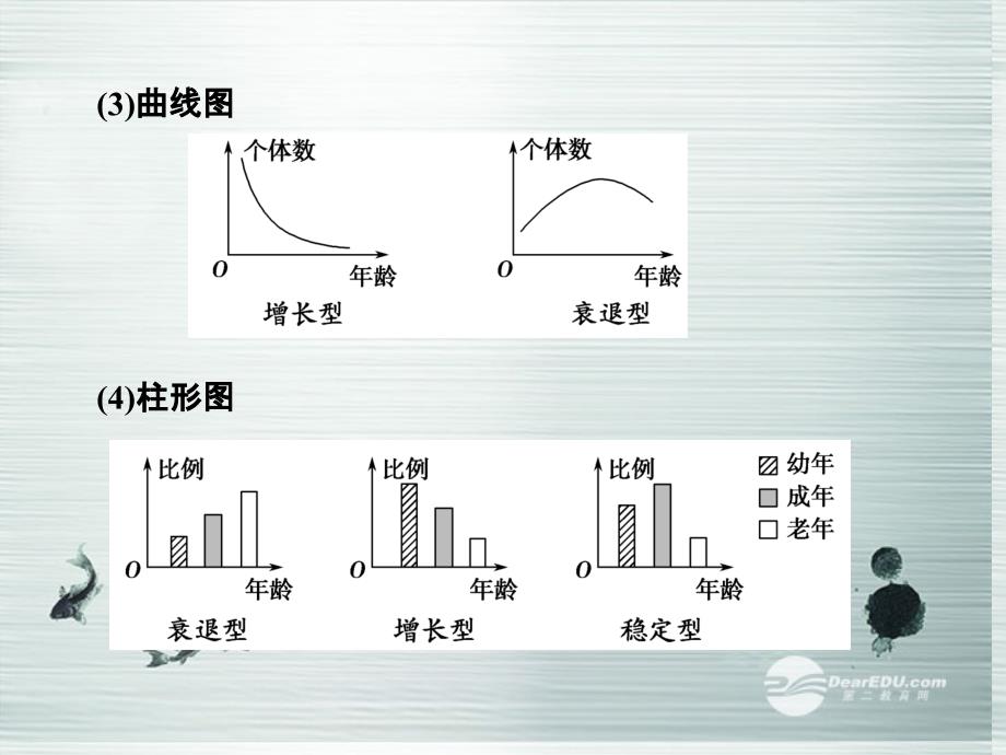 【创新设计】（江苏专用）2013-2014学年高中生物 第4章末整合课件 新人教版必修3.ppt_第4页