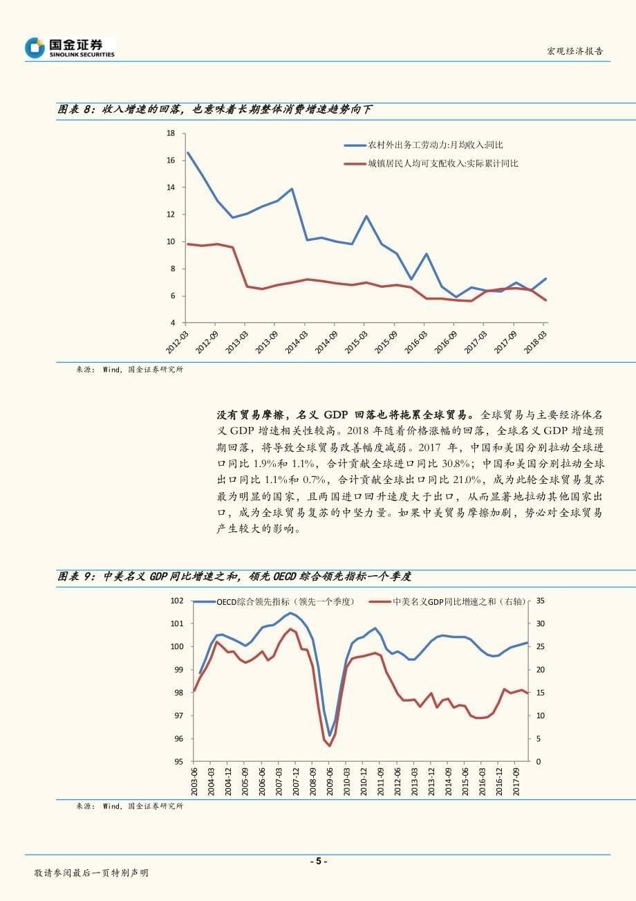 稳增长的政策选择：金融去杠杆背景下政策如何调、资产如何配？_第5页