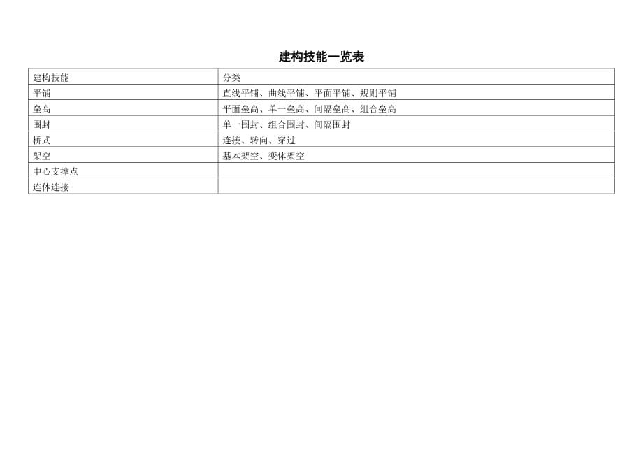 各年龄段建构区游戏发展总目标精品_第3页