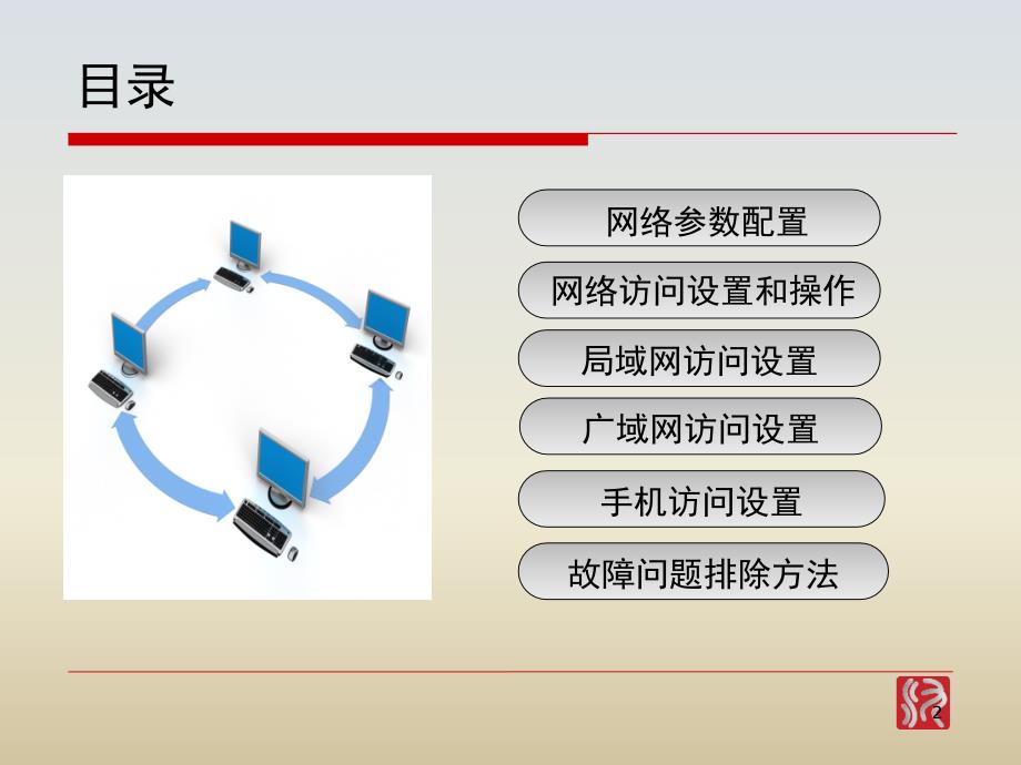 汉邦高科--硬盘录像机网络设置说明书PPT_第2页