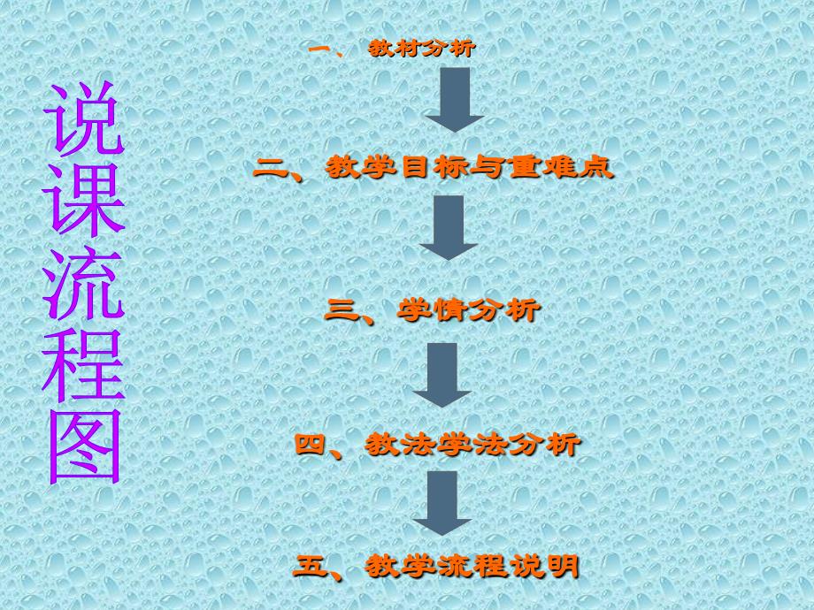 平方差公式说课稿课件_第2页