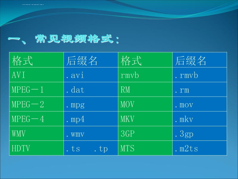 常见视频格式详解课件_第2页