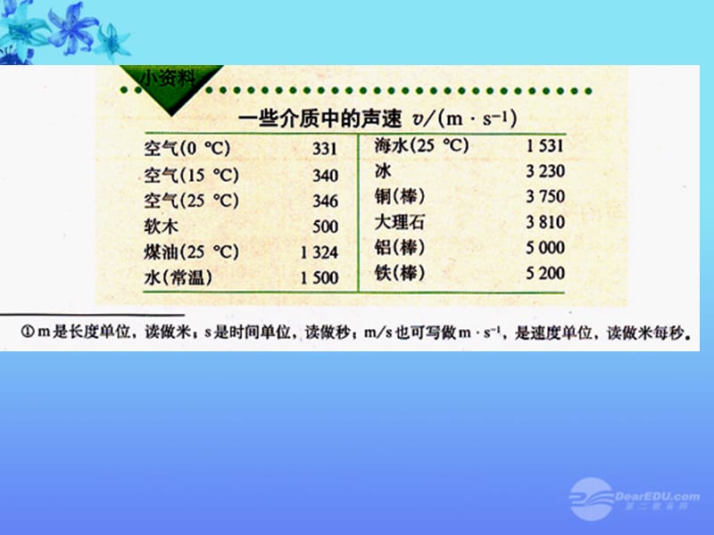 云南省昭通市实验中学八年级物理上册《第一节 声音的产生与传播》课件 人教新课标版.ppt_第4页