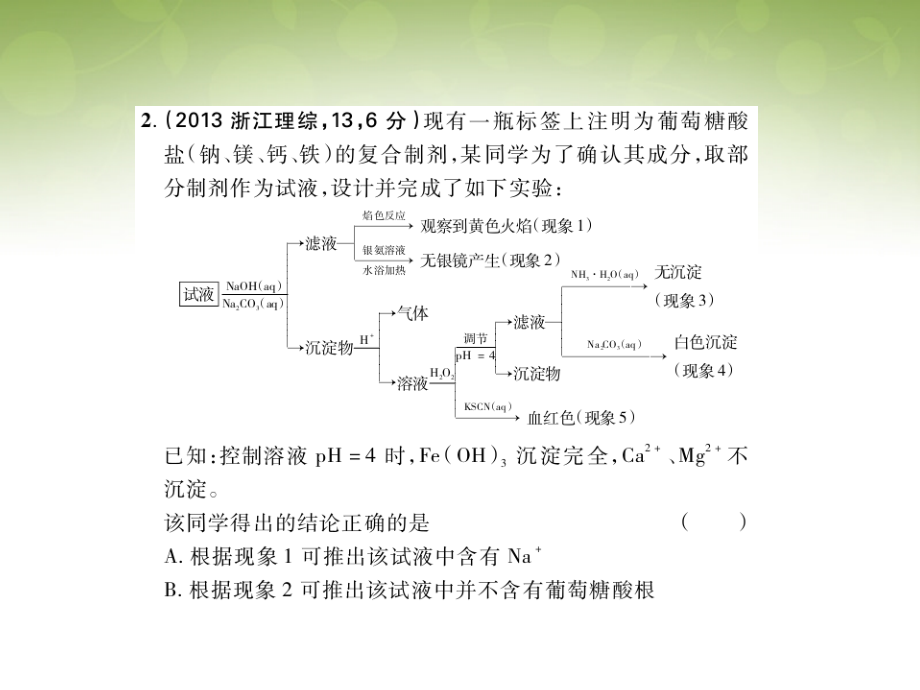 【5年高考3年模拟】（新课标专用）高考化学 专题二十三 物质的检验、分离和提纯课件（B版）.ppt_第3页