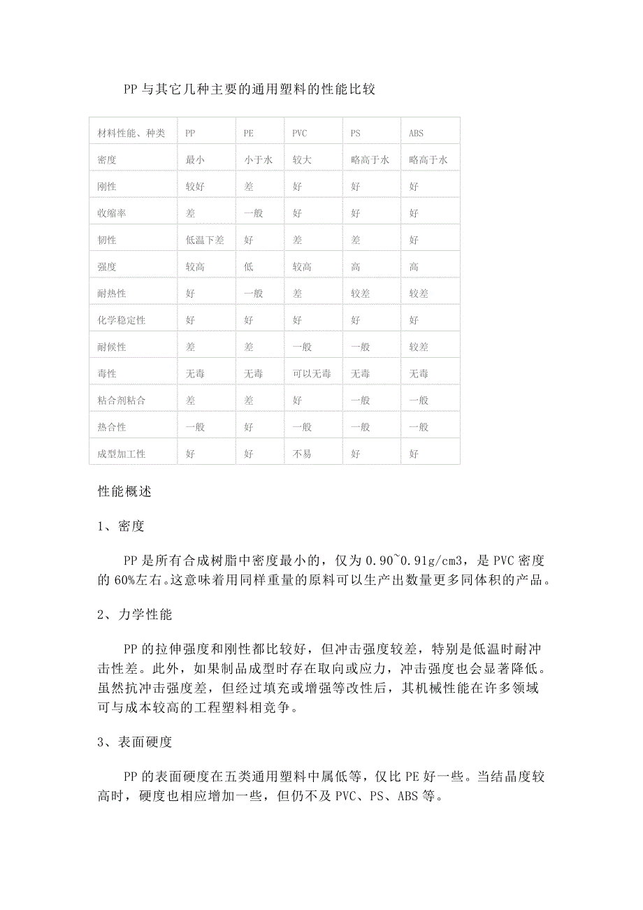 PP材料特性_第2页