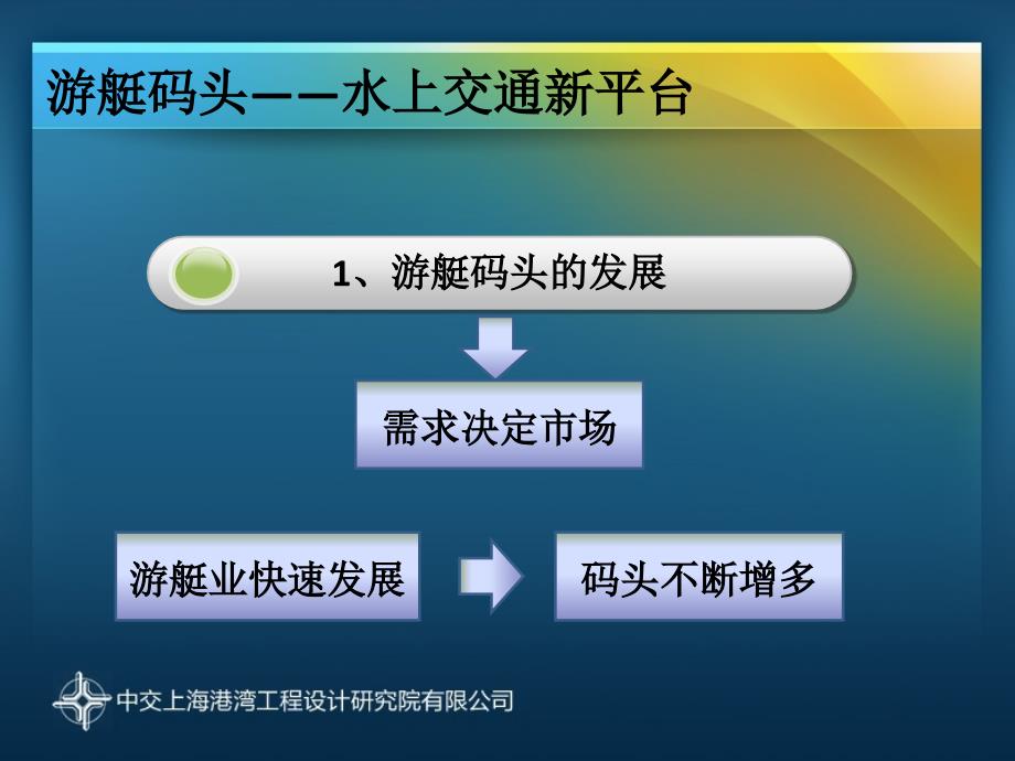 游艇行业发展精品_第3页