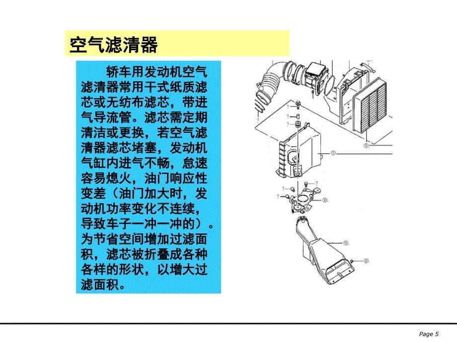 进气系统基本知识介绍PPT_第5页