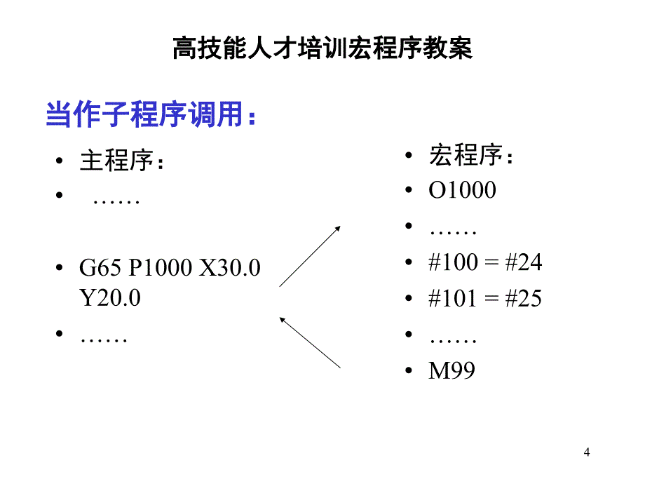 宏程序A类B类G65等常见公式用法PPT_第4页