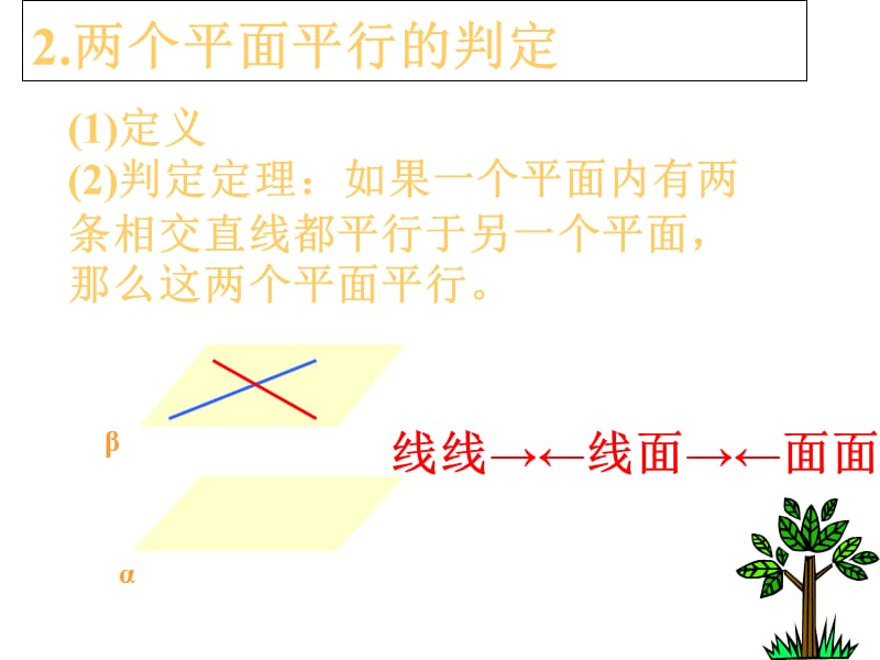 平面与平面平行的判定(2019年8月整理)课件_第5页