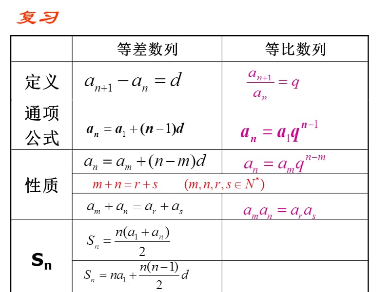 2.5等比数列前n项和公式的推导(1)._第2页