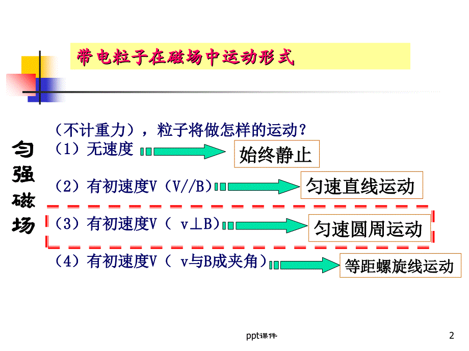 带电粒子在磁场中的运动--ppt课件_第2页