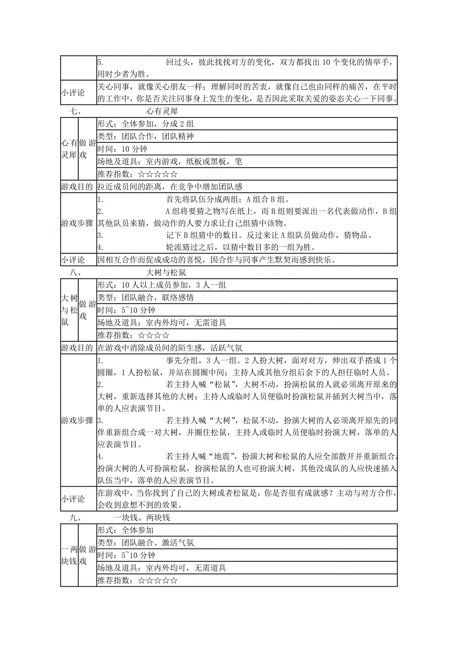 我们常做的几个团队游戏精品_第4页