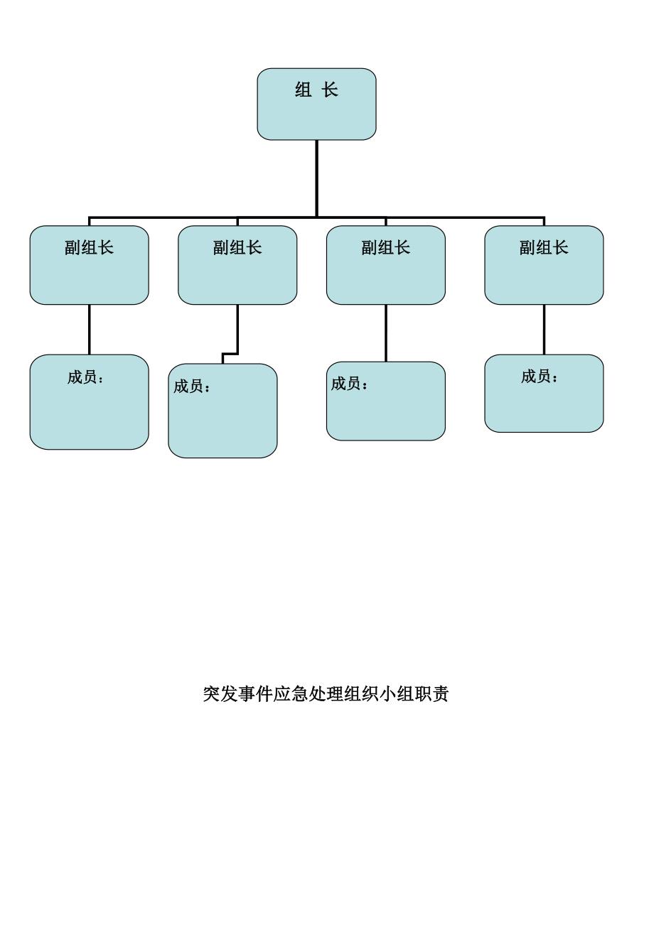 (完整版)突发事件应急处置预案 (1)-_第3页