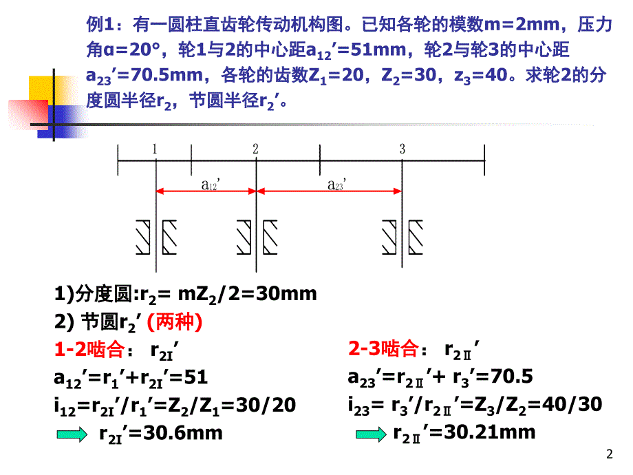 机械原理典型例题第六章齿轮1118PPT_第2页