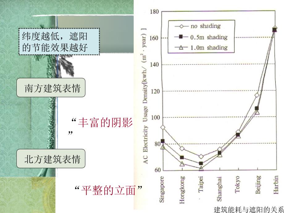 建筑遮阳-第四讲上课件_第3页