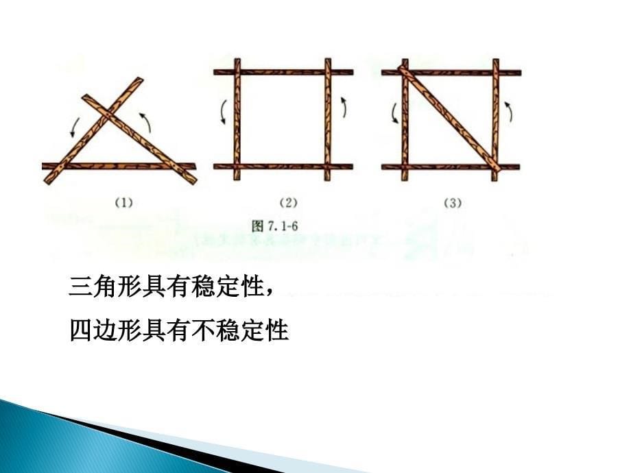 重庆市涪陵区中峰初级中学2011-2012学年七年级数学 7.1.3三角形的稳定性精品课件 人教新课标版.ppt_第5页