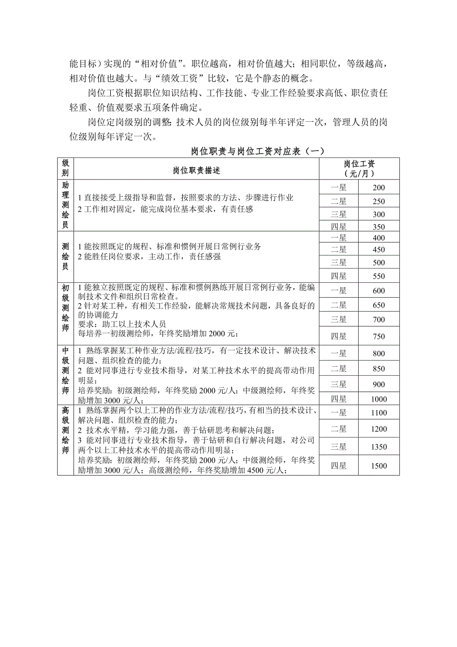 薪酬及晋升管理制度._第2页