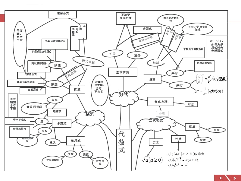 思维导图图解初中数学知识课件_第3页