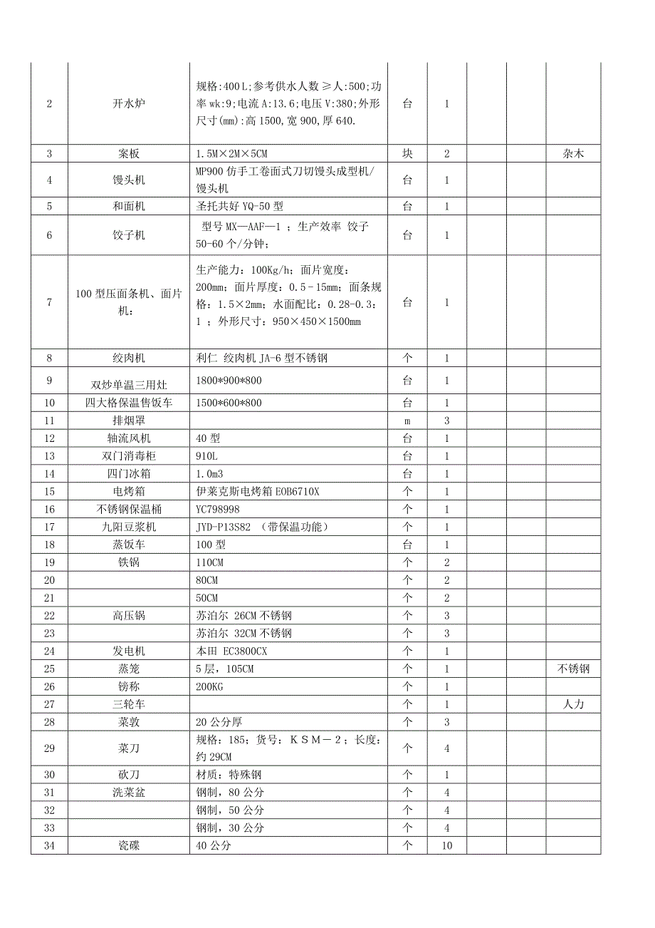 幼儿园教玩具清单._第2页