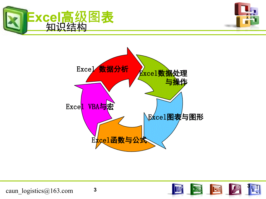 教你如何在Excel制作高级图表2013PPT_第3页