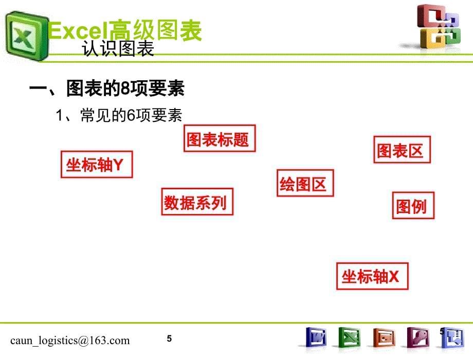 教你如何在Excel制作高级图表2013PPT_第5页