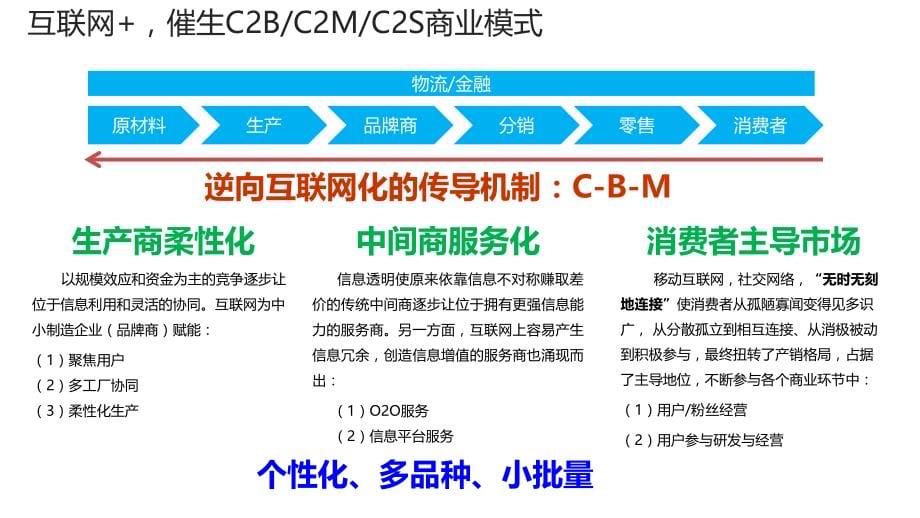 智慧工厂-具体方案(K3)ppt课件_第5页