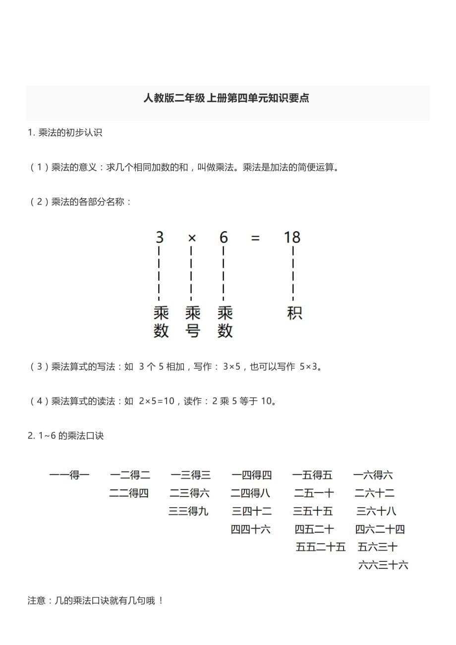 人教版二年级数学上册第一单元知识点汇总-_第5页