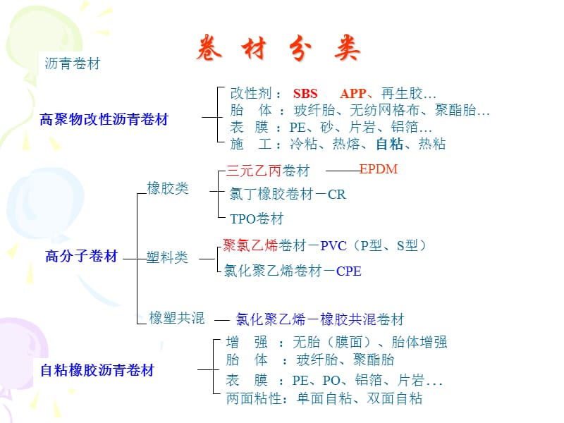 502编号防水材料分类_第1页