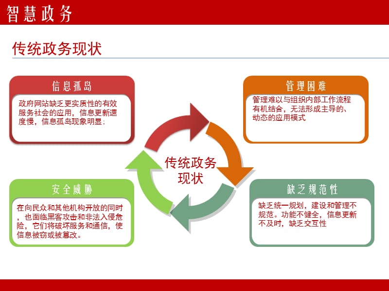 智慧政务解决方案课件_第3页