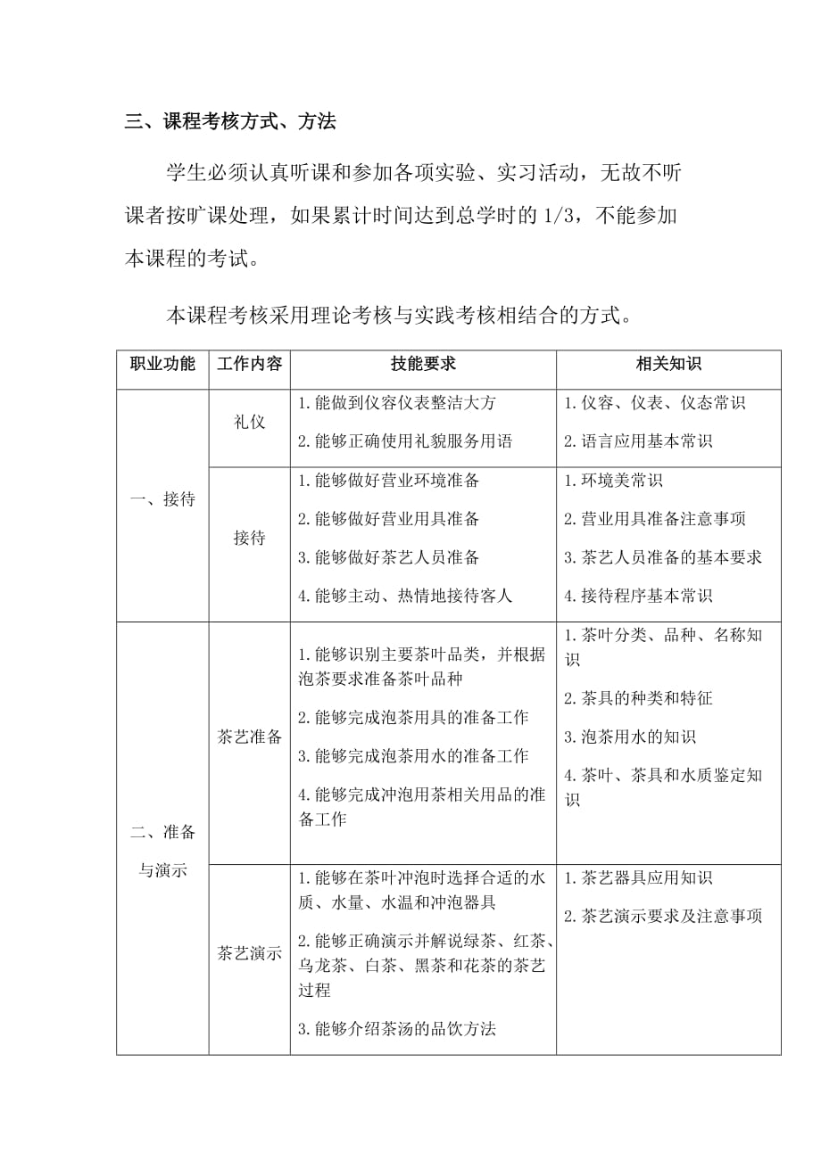 初级茶艺师教学大纲和教学计划-_第4页