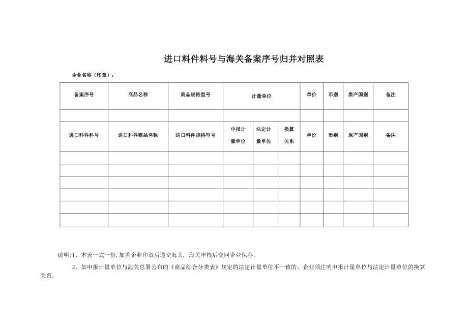 进口料件料号与海关备案序号归并对照表_第1页