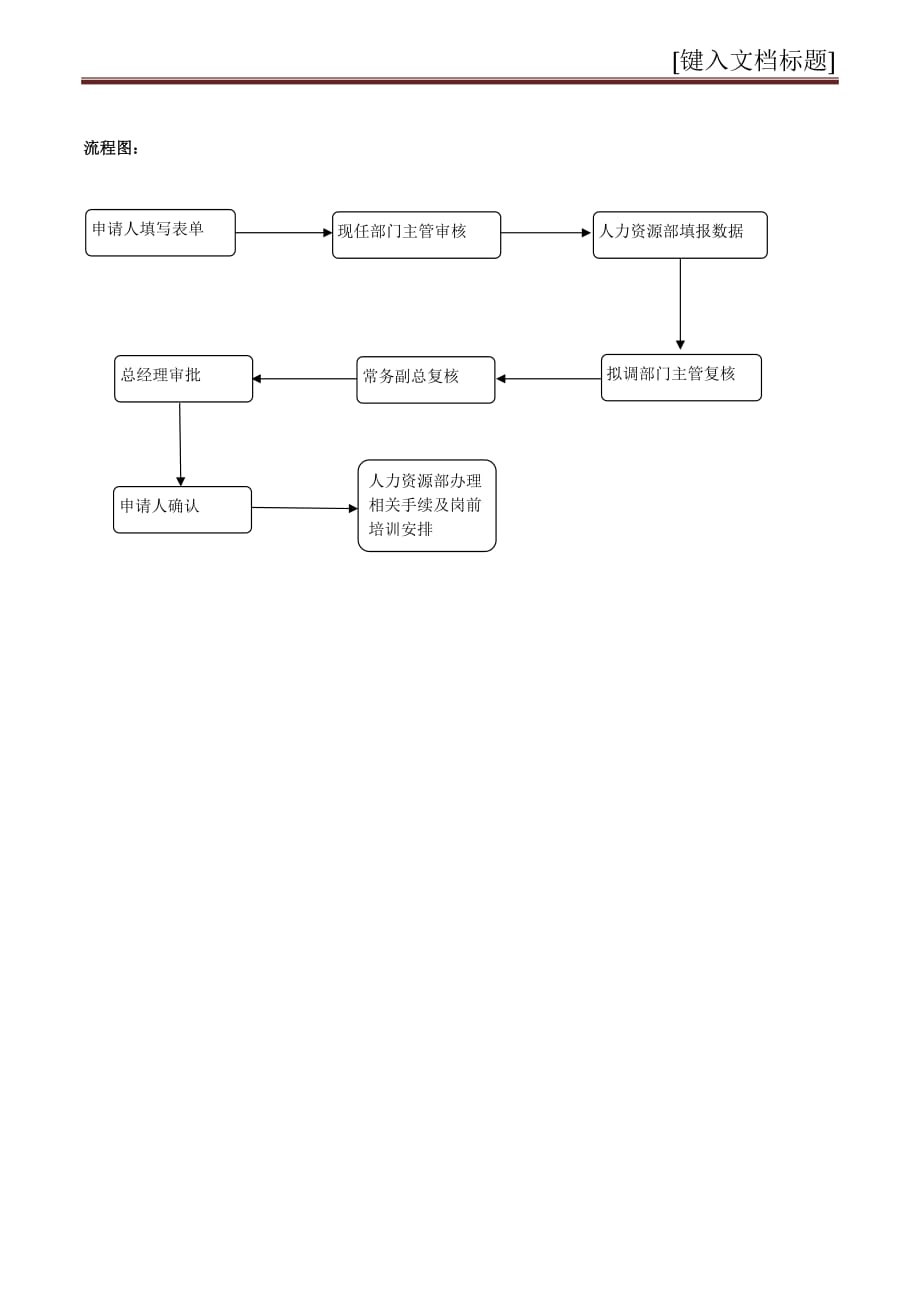 内部员工转岗制度-_第3页