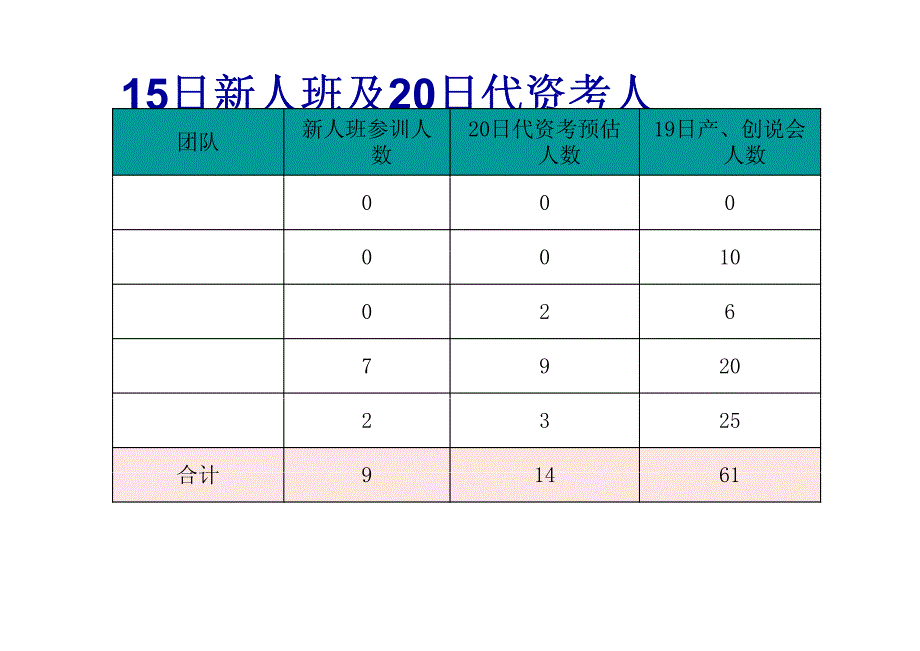 保险公司十月业绩分析及各项方案达成_第4页