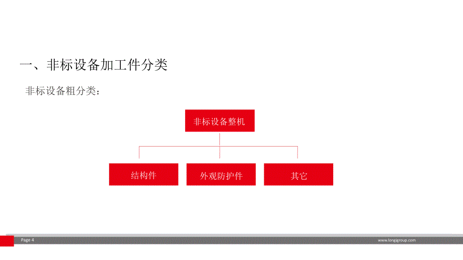 机械设计非标自动化设备常用材料课件_第4页