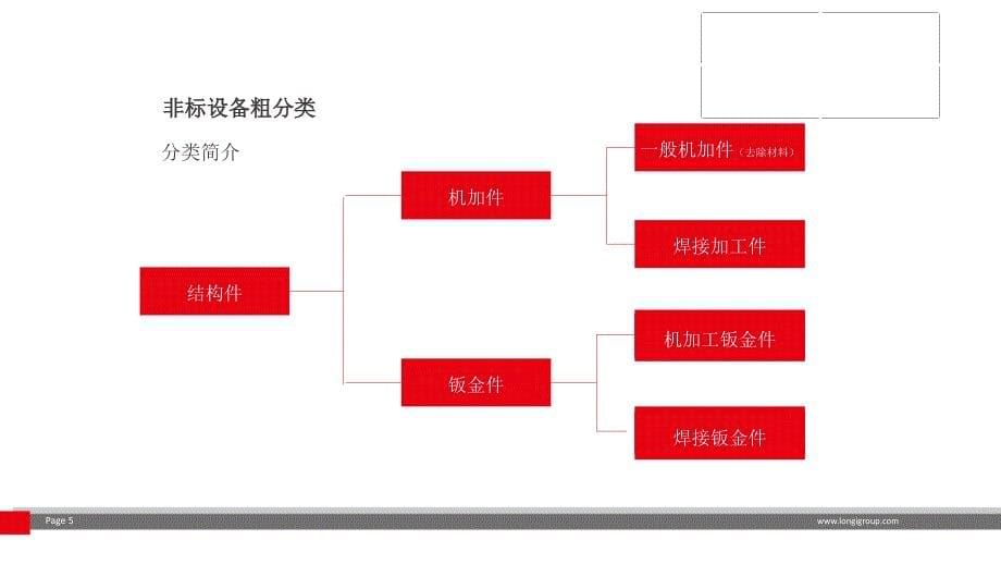 机械设计非标自动化设备常用材料课件_第5页