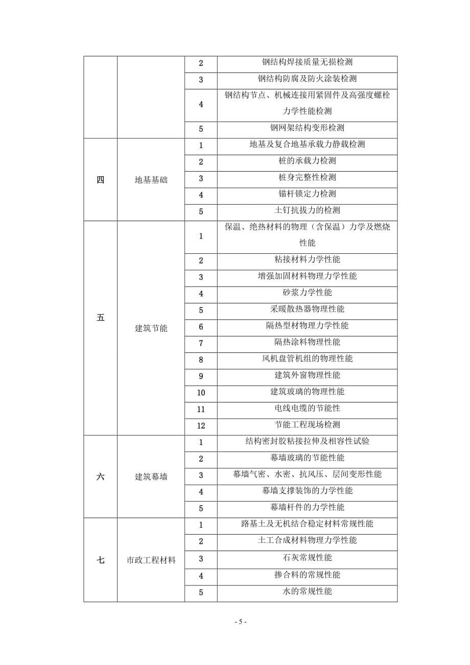 2017检测机构资质等级标准(住建部)-_第5页