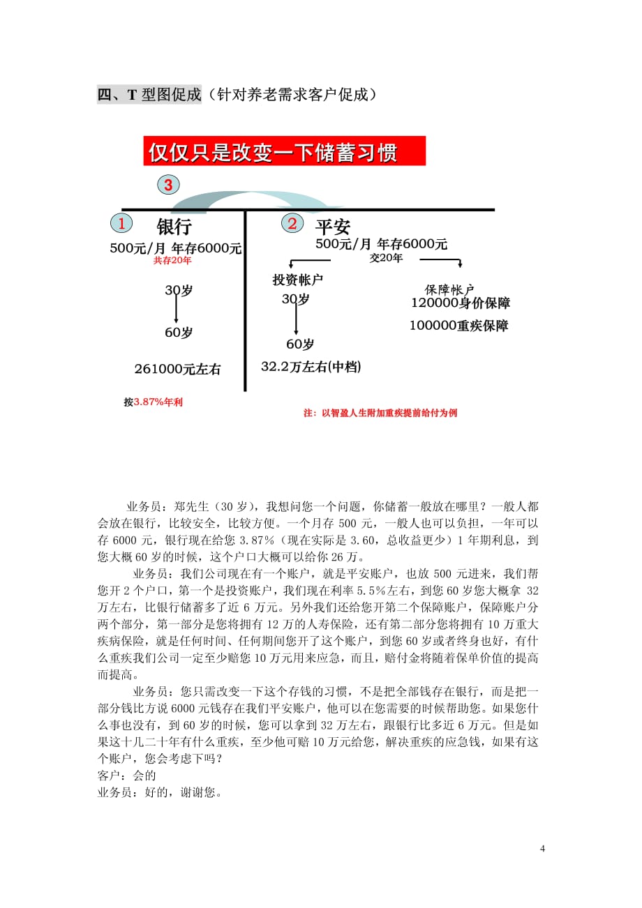 保险十大促成法_第4页