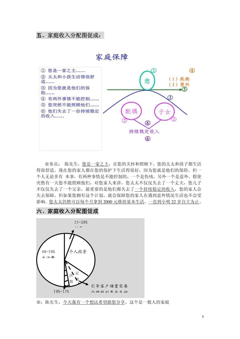 保险十大促成法_第5页