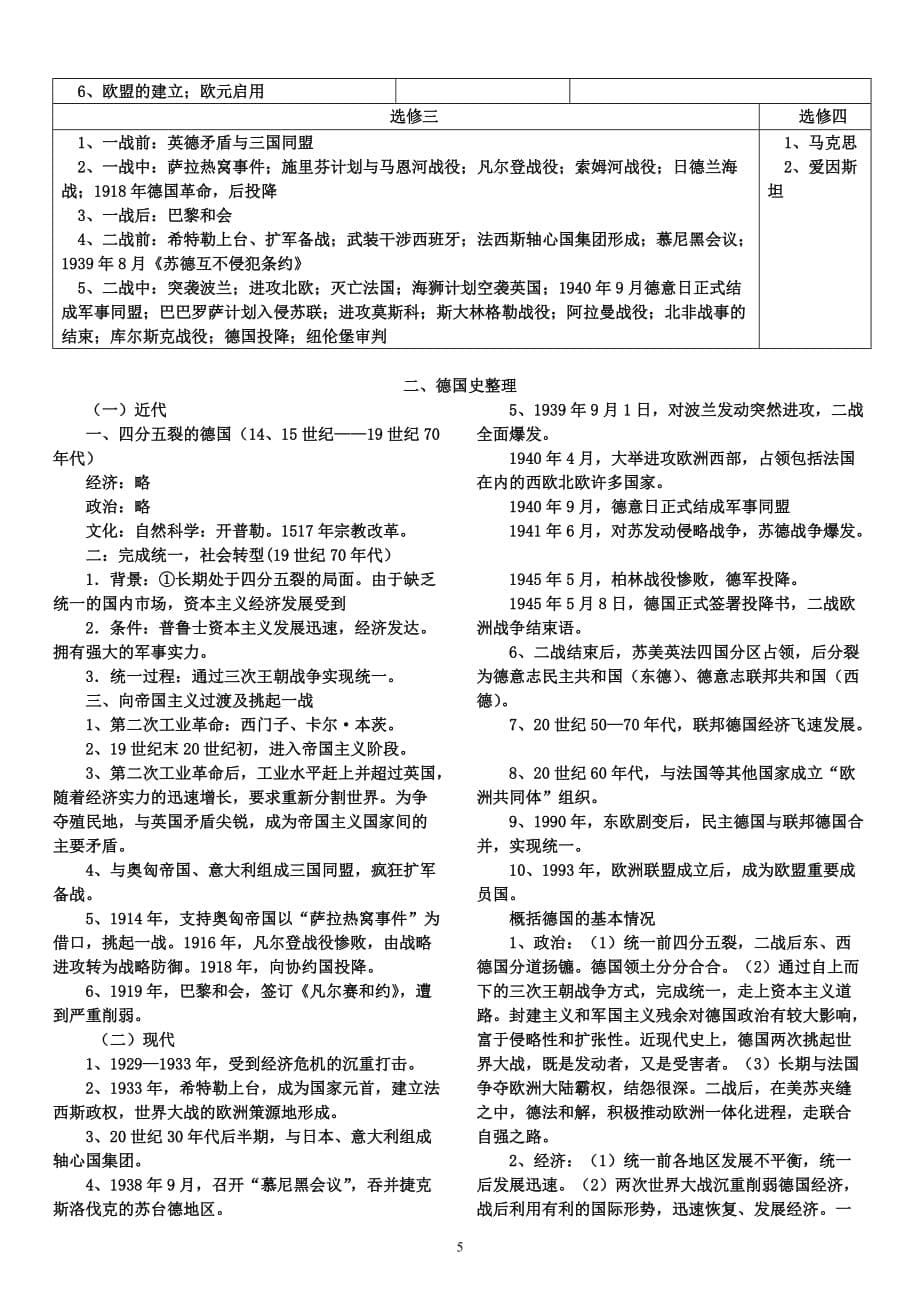 国别史 复习资料-_第5页