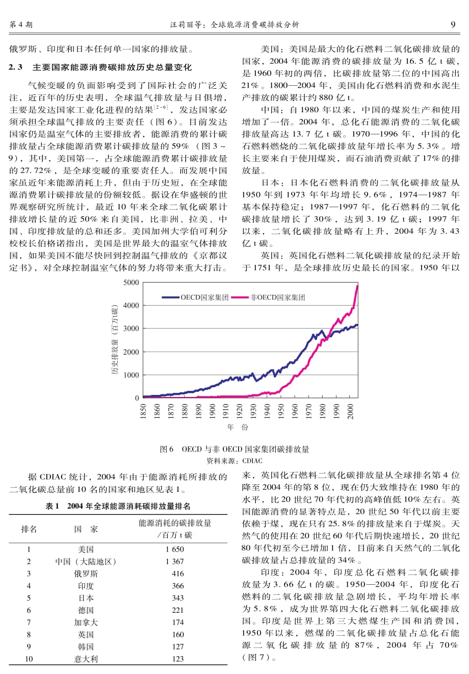 全球能源消费碳排放分析_第4页