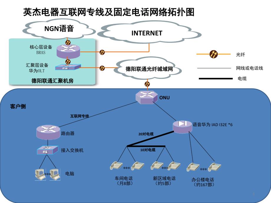 网络拓扑图PPT_第4页