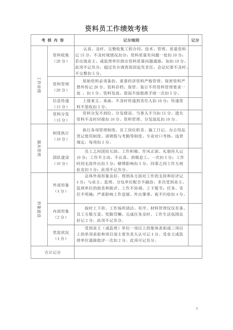 资料员工作绩效考核-_第1页